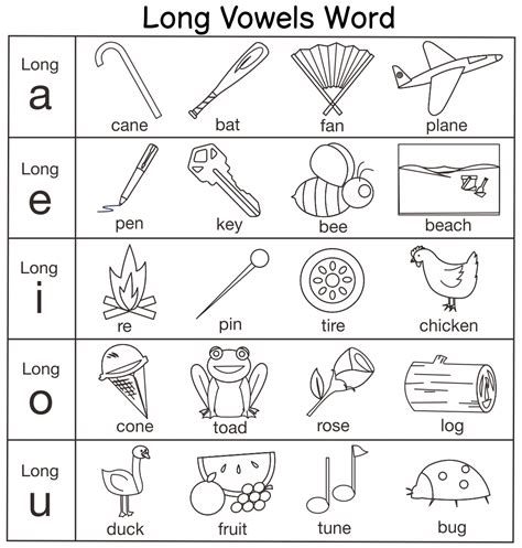 Free Short Vowel Chart Free Vowel Charts For Speech Therapy