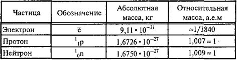 Строение атома. Изотопы - АЛХИМИК