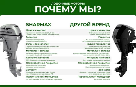 Купить SHARMAX SM5HS в Москве Лодочные моторы