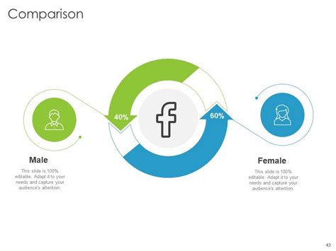 Top 10 Environmental Analysis Powerpoint Presentation Templates In 2025