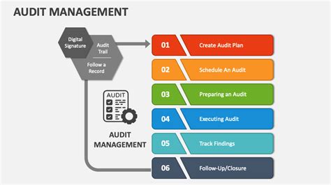 Audit Management Powerpoint Presentation Slides Ppt Template