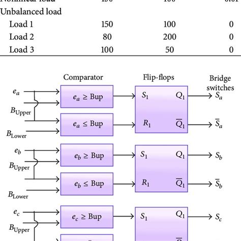 Diagram of hysteresis current control. | Download Scientific Diagram