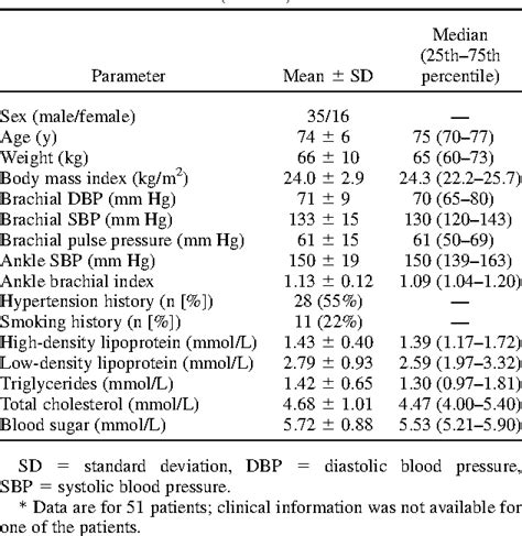 Table 1 From Non Invasive Identification Of Vulnerable Atherosclerotic Plaques Using Texture