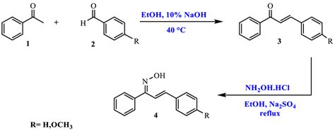 Synthesis of the chalcone 3 and chalcone oxime 4 | Download Scientific ...