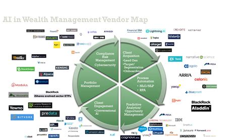 AI In Wealth Management