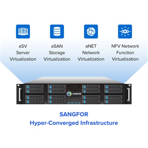 Infrastruktur Hyperconverged Sangfor Hci Vendor Hyperconverged