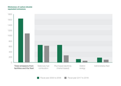 Government Of Canadas Greenhouse Gas Emissions Inventory Canadaca