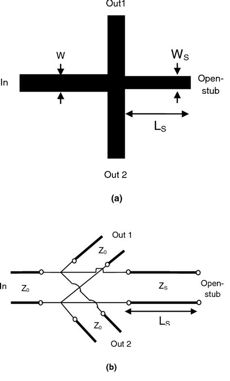 Figure 2 From Design Of Microstrip Power Dividers With Filtering