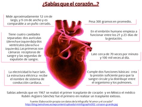 No Rompas Más Tu Corazón Salud Cardiovascular Procuraduría Federal