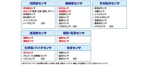 はじめてのセンサ テクニカルスクエア 丸文株式会社