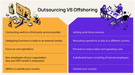 Outsourcing Vs Offshoring Examples Differences Pros And Cons