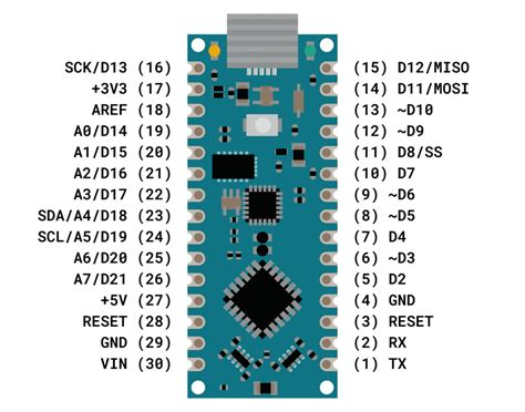 Arduino Nano Board Guide Pinout Specifications Comparison