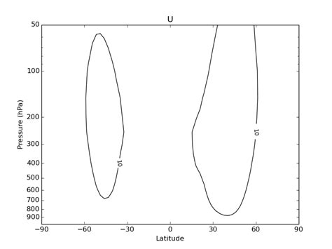 Matplotlib Contour Labels In Python Stack Overflow 39300 Hot Sex Picture