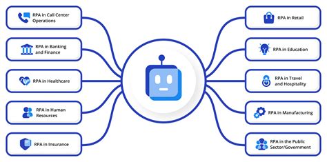 Robotic Process Automation Examples: An In-Depth Guide