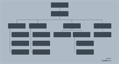 Employee Termination Process Flow Chart