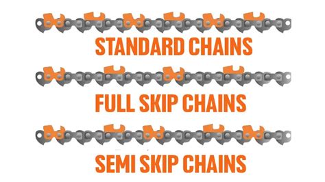 Types of Chainsaw Chains and How to Choose - Forestry Reviews