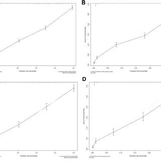 A Nomogram For Prediction Of 1 And 2 Year OS Rates In Patients With