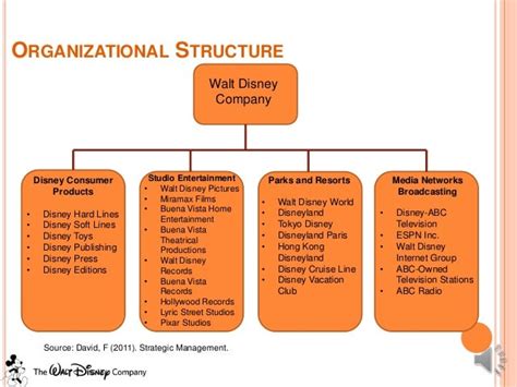 Disney Organizational Structure — Structural Factors