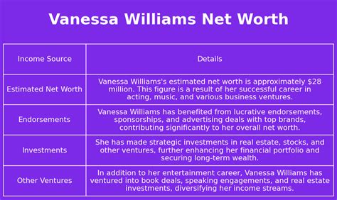 Vanessa Williams Net Worth - Net Worth Genius
