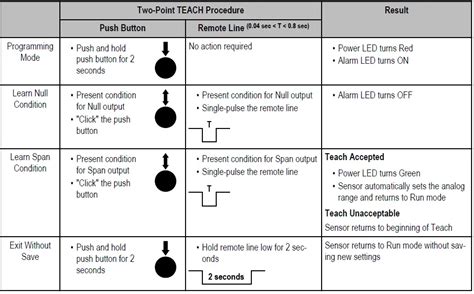 Banner T Gage M T Series Infrared Temperature Sensors User Manual