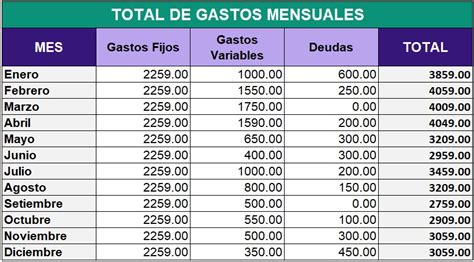 Formato De Gastos Sin Factura Image To U