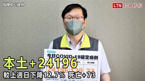 本土 24196 較上週日下降12 7％ 死亡 73─影片 Dailymotion