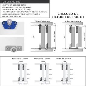 Sistema Deslizante Ro Universal Rometal