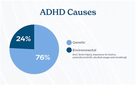 Understanding ADHD: Types, Symptoms, Causes, and Cures - Tennessee ...