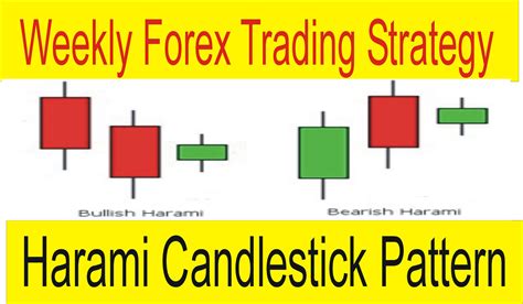 Harami Candlestick Pattern Weekly Forex Trading Strategy Tani Forex