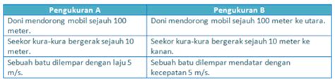 Contoh Soal Pengertian Dan Notasi Vektor Jegeristik