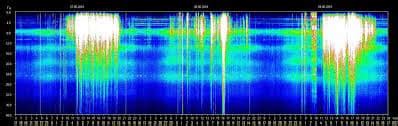 Schumann Resonanz Frequenz Einfluss Auf Unser Bewusstsein