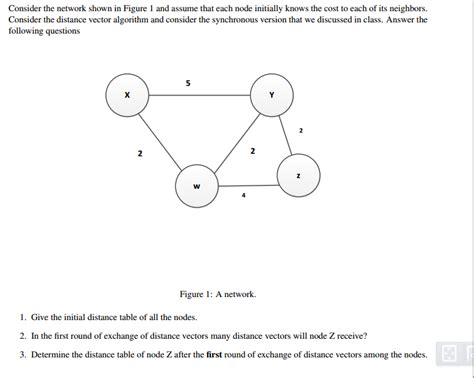 Solved Consider The Network Shown In Figure And Assume Chegg