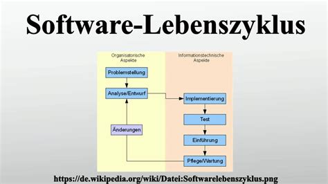 Lebenszyklus V Modell Der Softwareentwicklung