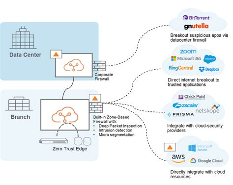 SD-WAN for Financial Services in Five Use Cases | Aruba Blogs