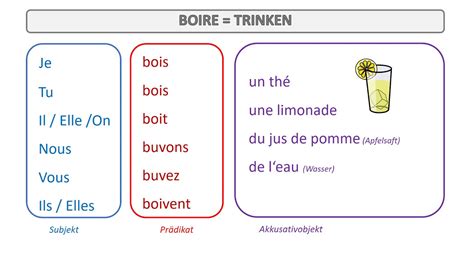 Das Verb BOIRE In Der Gegenwart YouTube