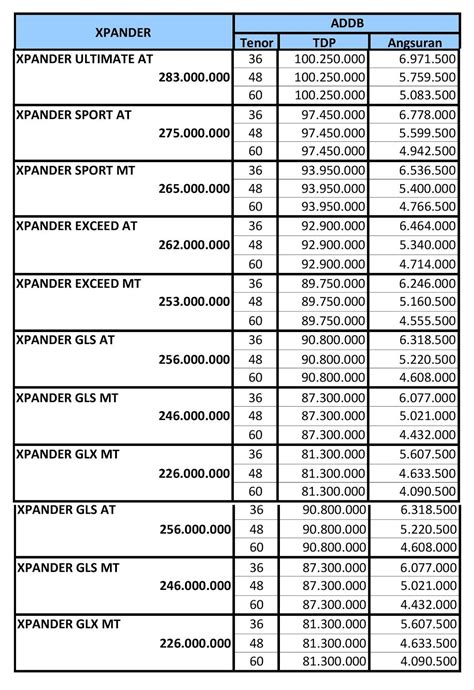 Cicilan Harga Mobil Xpander Homecare