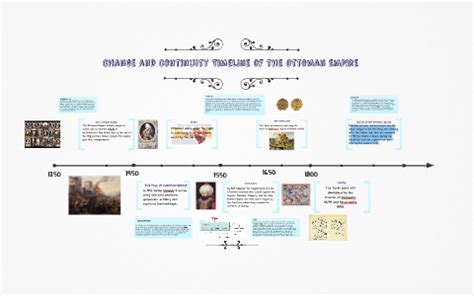 Change and Continuity Timeline Ottoman Empire, Muslim Heartl by on Prezi