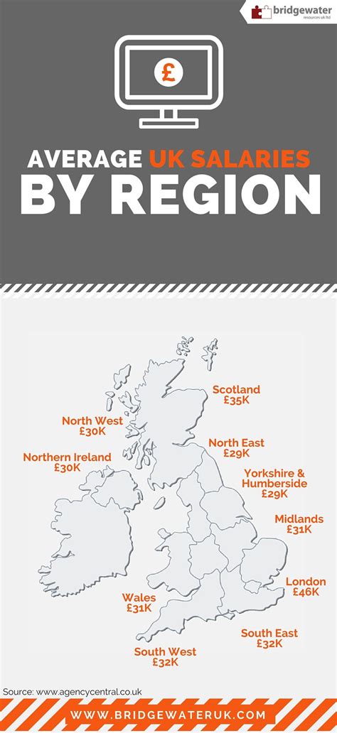 Average Uk Salary 2024 Per Year Clare Desirae