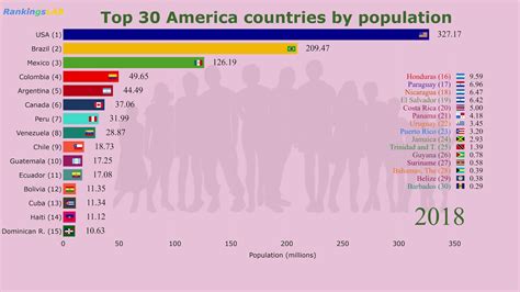 Latin America Countries – Telegraph