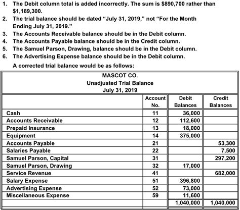 Debit credit and balance account - barntews