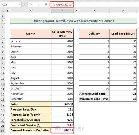 How To Calculate Safety Stock And Reorder Point In Excel 6 Methods