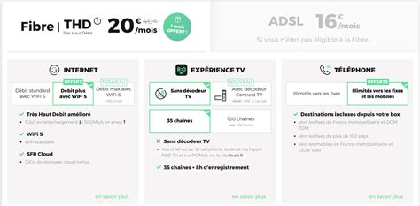 Box Internet Comparatif Des Meilleures Offres Adsl Sans Engagement