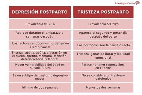 Depresión Posparto Síntomas Duración Y Tratamiento Psicologistica