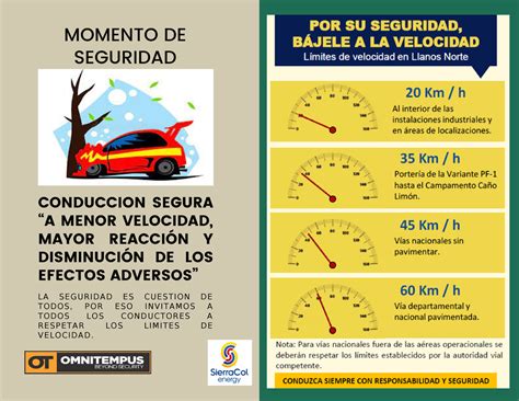 Campaña Vial La Importancia De Disminuir La Velocidad Momento De