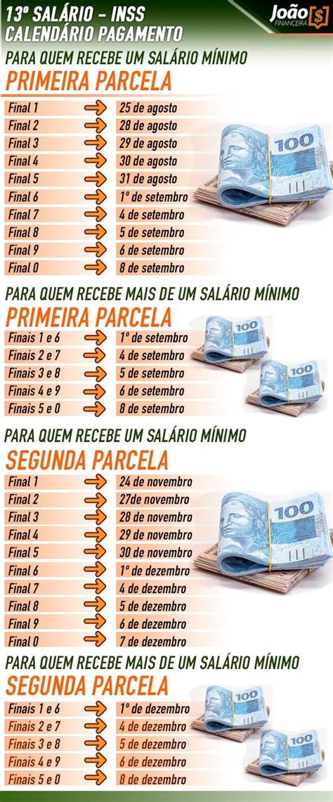 13 salário INSS veja as mudanças para 2023