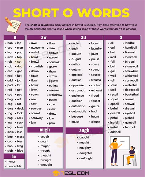 Short Definition Words at Rita Ellis blog 