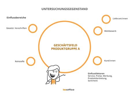 Szenariotechnik Hintergründe verstehen und anwenden