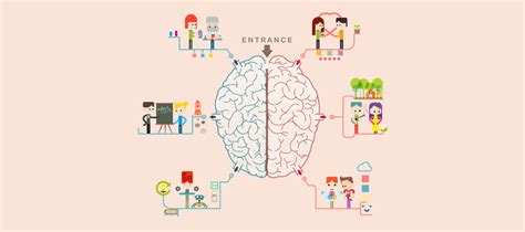 Aprender Con El Cerebro En Mente Mind Map