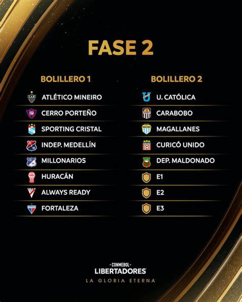 Sorteo De La Copa Libertadores Y Sudamericana 2023 Llaves De Las Fases