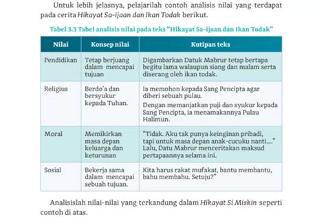 Kunci Jawaban Bahasa Indonesia Kelas 10 Halaman 68 Kurikulum Merdeka Nilai Dalam Hikayat Si